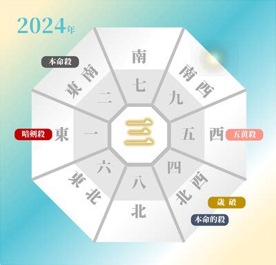 2024 方位盤|2024年の年盤(本命星：四緑木星、月命星：五黄土星) 